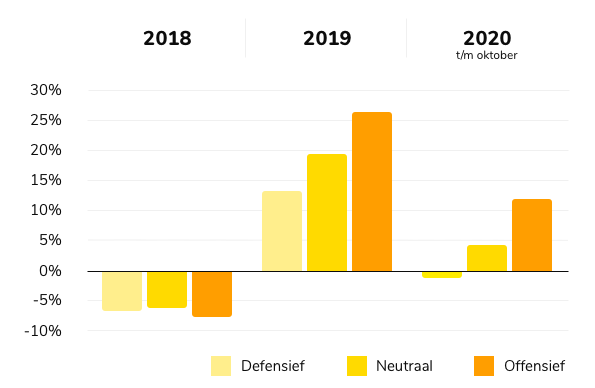 BB-Rendement-2020 BB-Rendement-2020